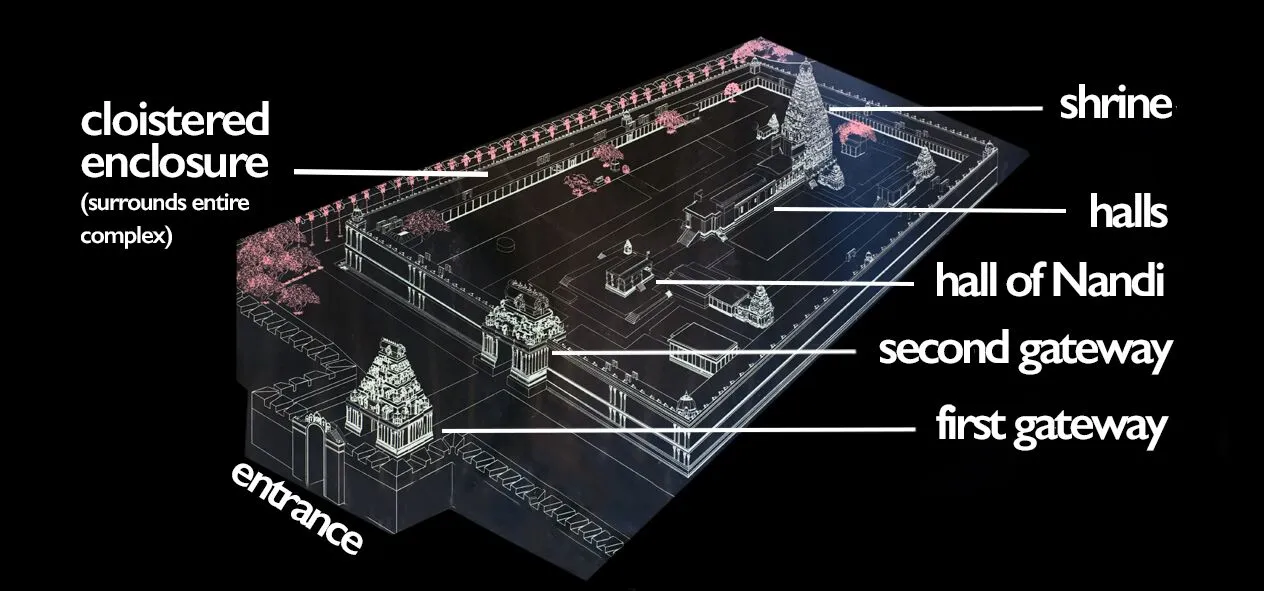 Annotated plan of the Rajarajesvara temple complex (photo: Junykwilfred, CC BY-SA 3.0)