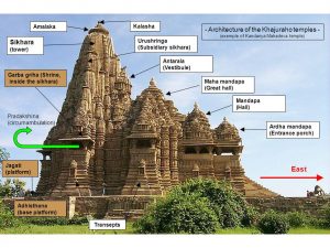 Architecture of the Khajuraho temples, using the Kandariya Mahadeva Temple