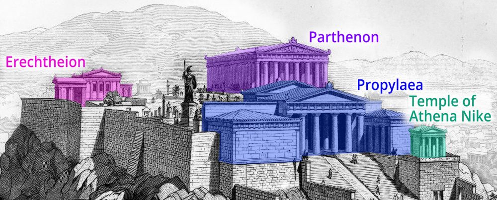 Reconstruction diagram of the Athenian Acropolis
