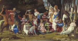 Annotated detail, Giovanni Bellini and Titian, The Feast of the Gods, 1514/29, oil on canvas, 170.2 x 188 cm (National Gallery of Art)