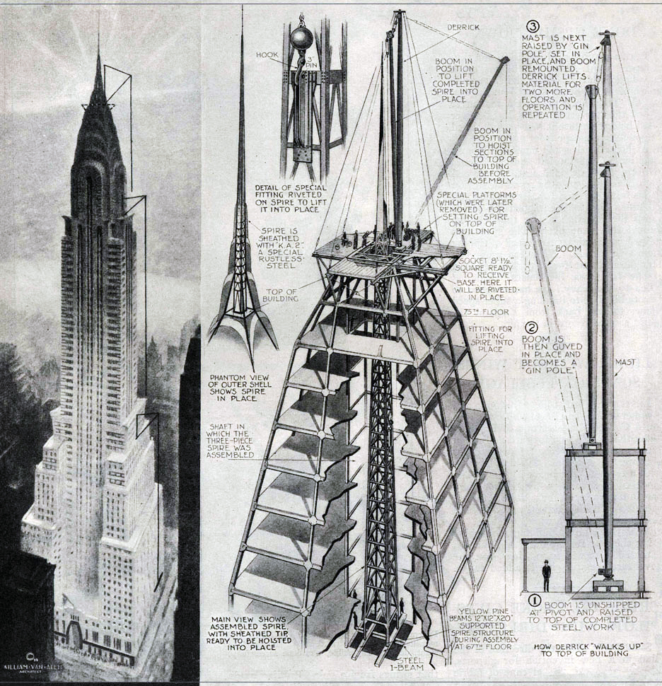 The Chrysler Building Smarthistory