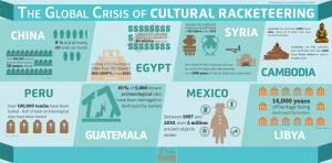 The Global Crisis of Cultural Racketeering, infographic from The Antiquities Coalition