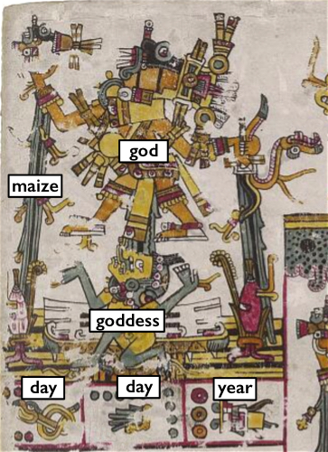 Codex Borgia, c. 1500, f. 28 (Vatican Library) Note: The Vatican Library watermarks digital images.