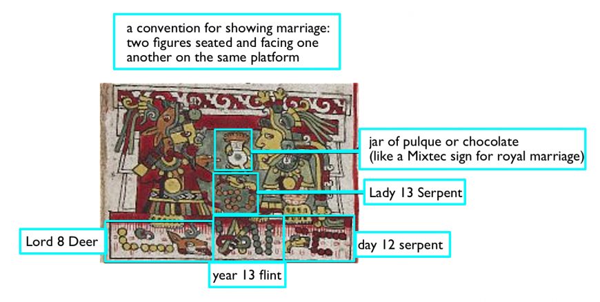 Marriage between Lord 8 Deer and Lady 13 Serpent in the Codex Zouche-Nuttall