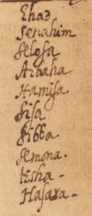 List of transliterated Hebrew numbers (detail), Luis de Carvajal manuscript, c. 1596 (Princeton University Digital Library)