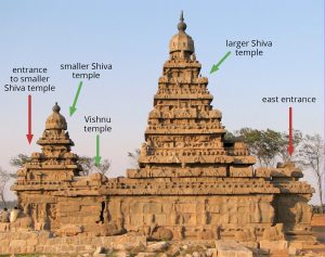 Shore Temple, elevation showing shrines and entrances