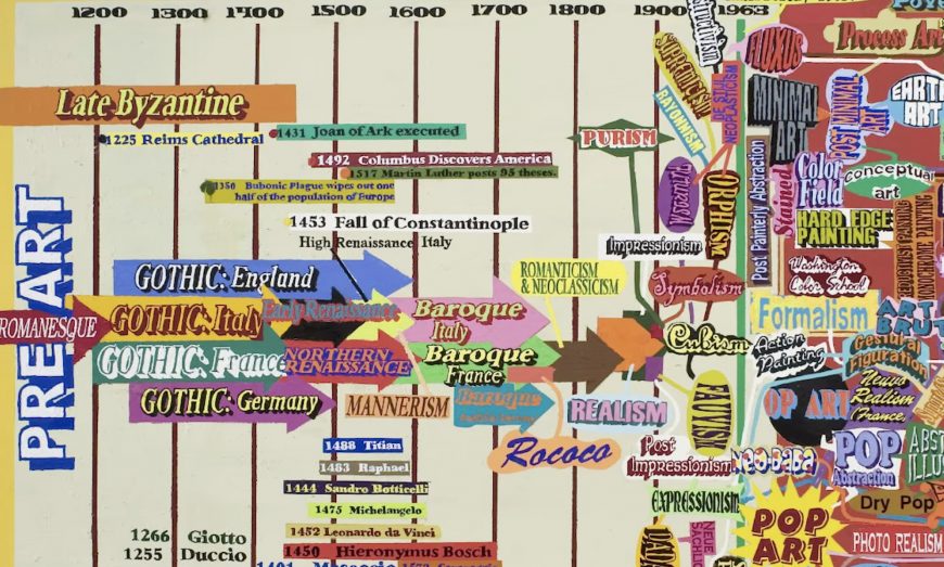 Loren Munk, <em>History of Art Timeline</em>, 2004–06, oil on linen (Sheldon Art Museum, Lincoln, Nebraska)