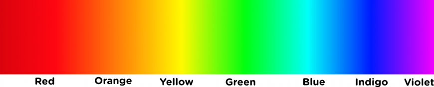 Colours of the visible light spectrum