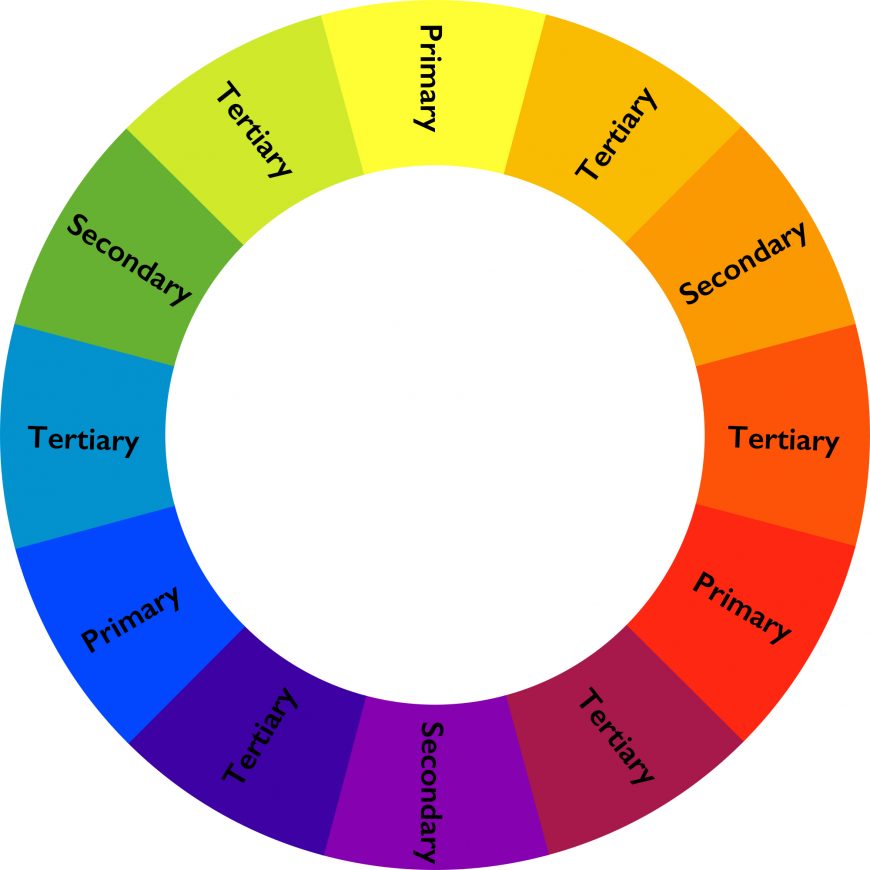 color wheel with primary and secondary colors