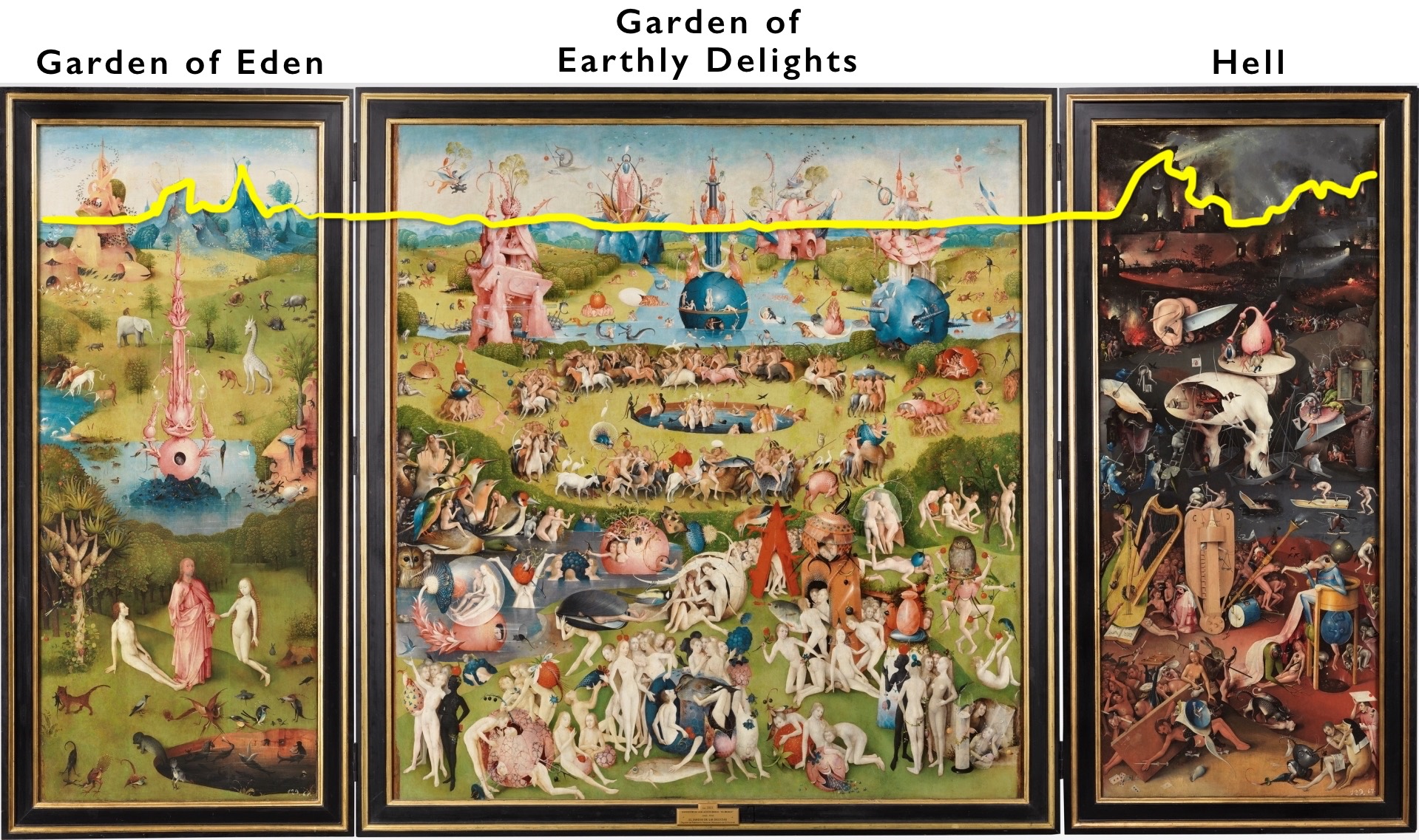Spotlight — Hieronymus Bosch, The Garden of Earthly Delights