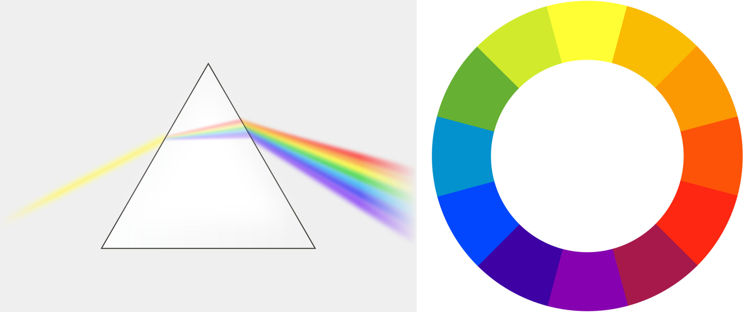 Left: A prism breaking visible light into the color spectrum; Right: The color wheel