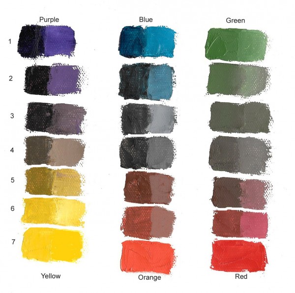 Mixing complementary colors (image: Munsell Color Blog)