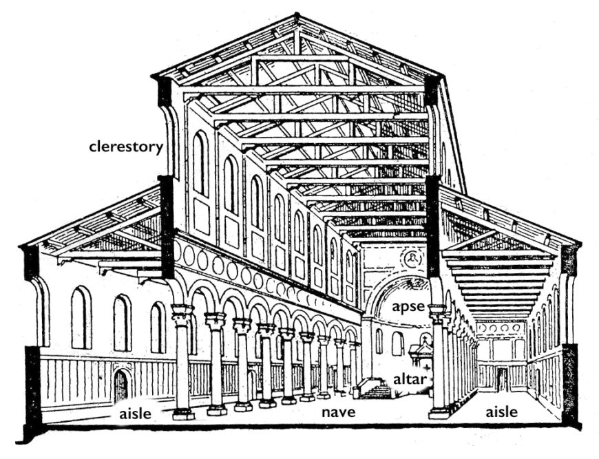 Elements of a Christian basilica, adapted from illustration of S. Apollinare in Classe, Ravenna, in Banister Fletcher, A History of Architecture on the Comparative Method, 6th ed. (London: B. T. Batsford, 1921)