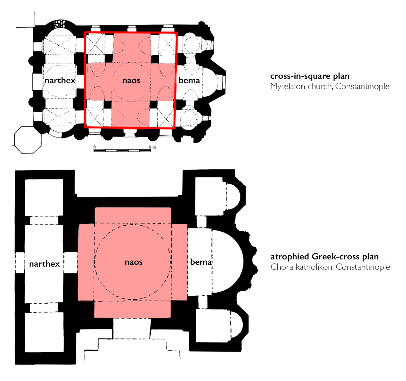 longitudinal plan church