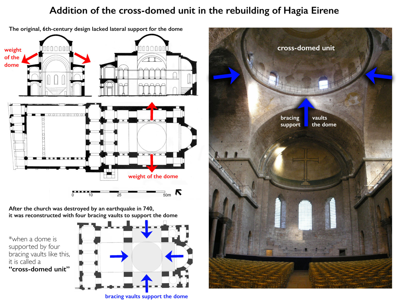 Smarthistory Byzantine architecture during Iconoclasm