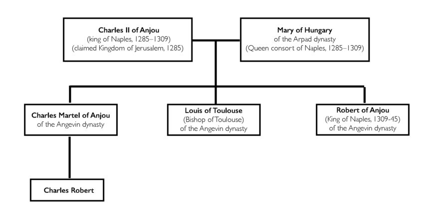 Angevin dynasty