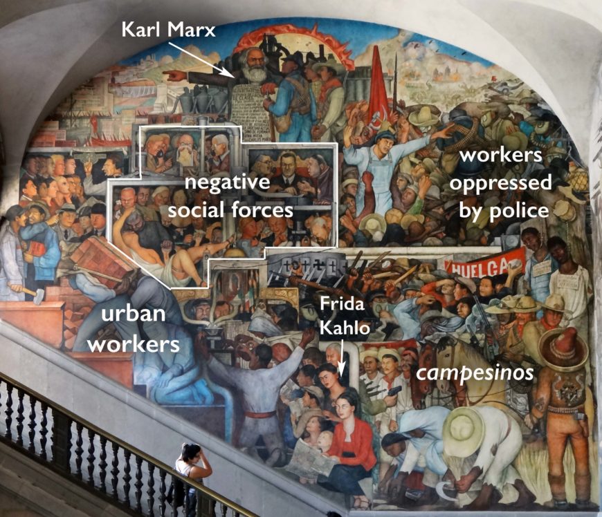 Annotated image of the south wall: Diego Rivera, “Mexico Today and Tomorrow,” History of Mexico murals, 1935, fresco, Palacio Nacional, Mexico City (photo: Cbl62, CC0)