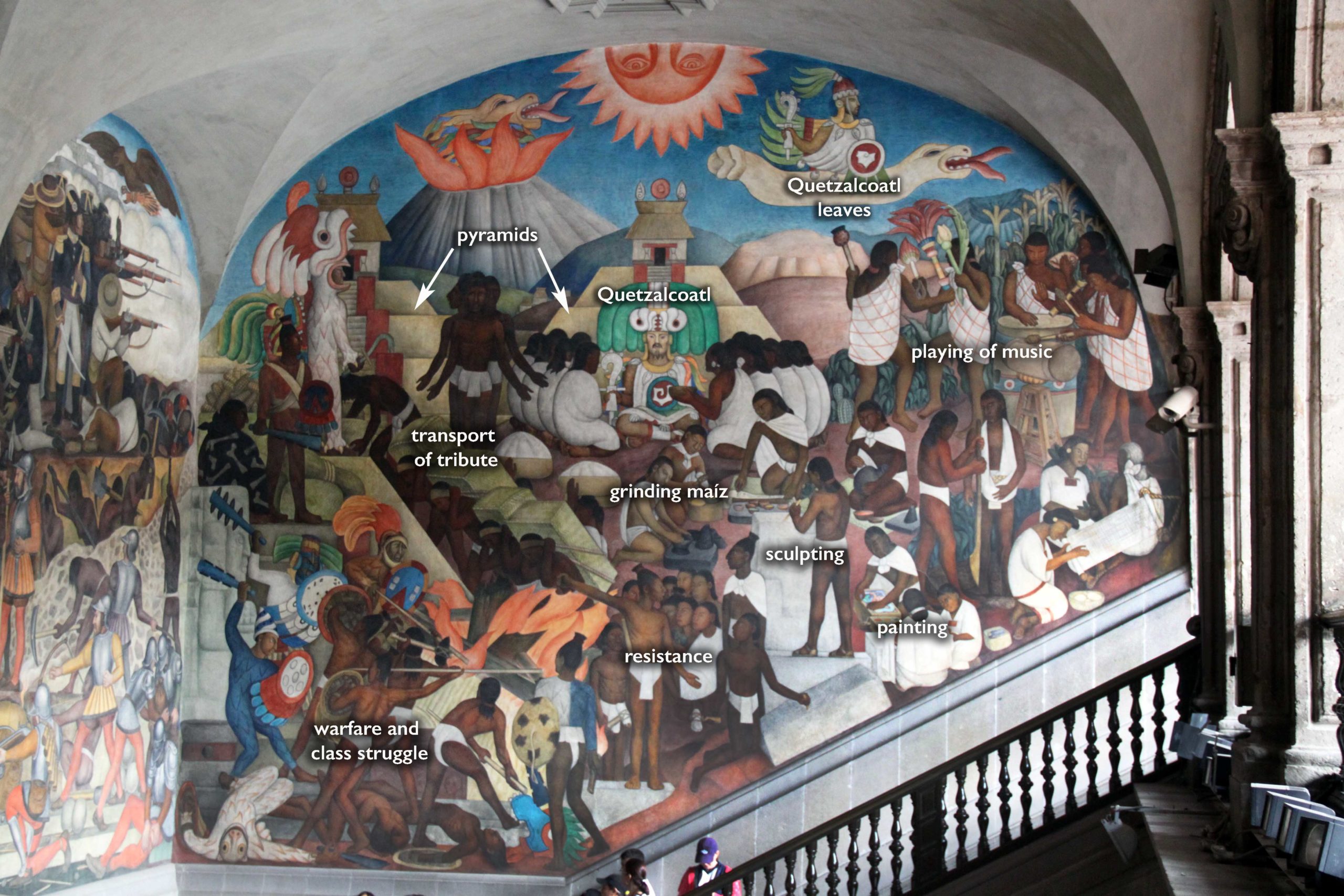 Unveiling Mexicos Artistic Splendor: A Journey through Diego Riveras Iconic Murals