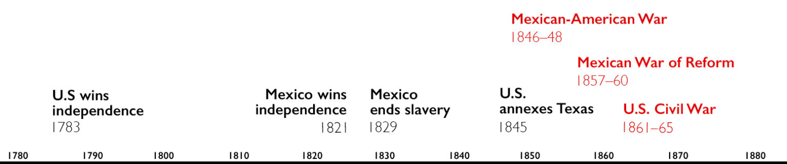 Smarthistory – The Mexican-American War