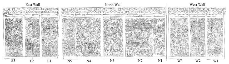 Fig.3 Pictorial biography of Wirkak and Wiyusi on the north(N), west(W), and east (E) walls of the sarcophagus