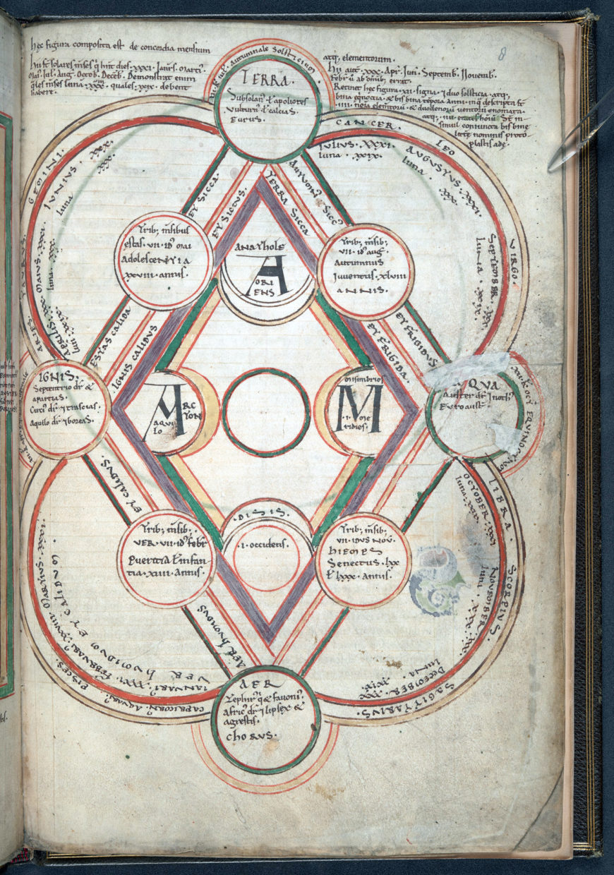 Byrthferth’s diagram on the harmony of the microcosm and the macrocosm (British Library, Harley MS 3667, f. 8r)