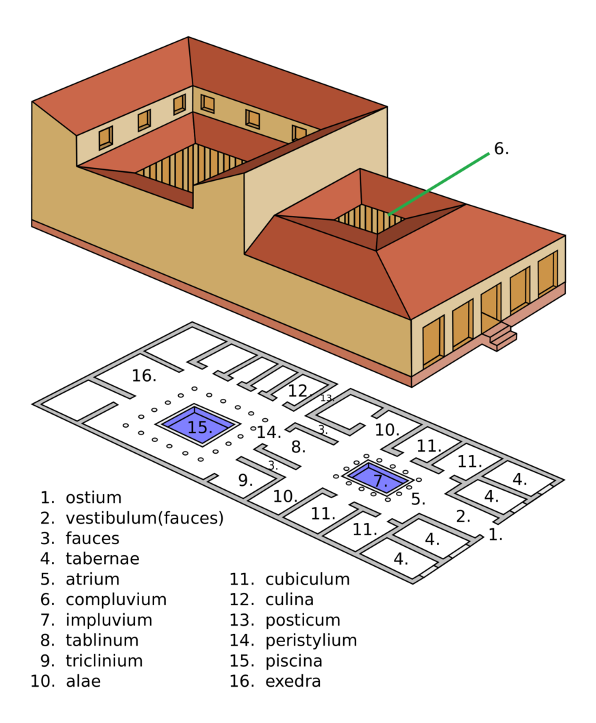 Standard plan of an ancient Roman Domus