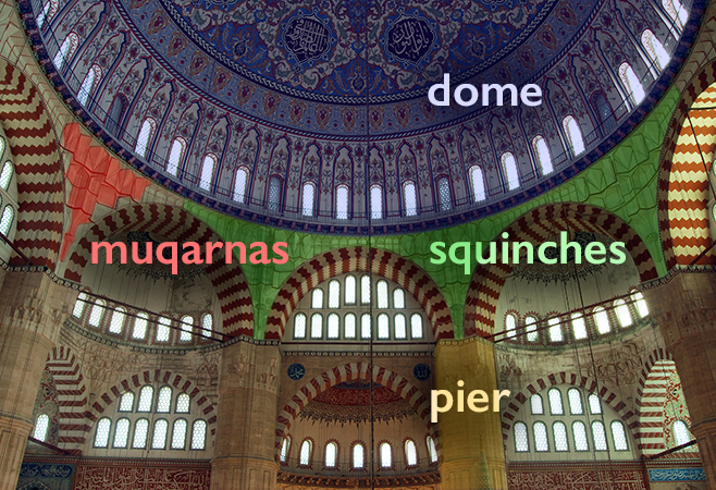 Annotated interior of Selimiye Mosque by Sinan, Edirne, Turkey, 1578– 