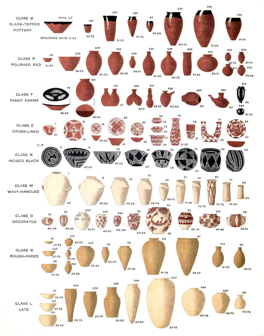 Evolution of Egyptian prehistoric pottery styles, from Naqada I to Naqada II and Naqada III (Adapted from Diospolis Parva : the cemeteries of Abadiyeh and Hu, 1898-9)
