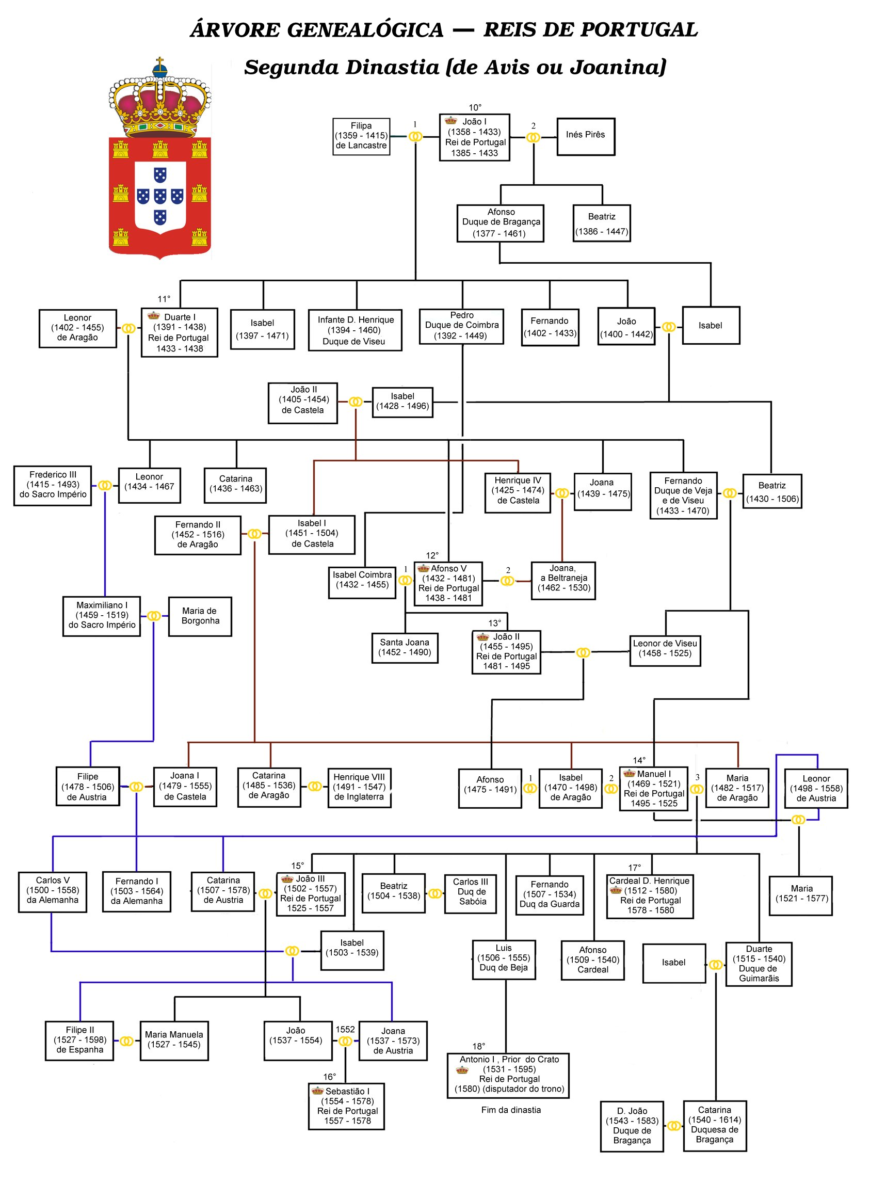Genealogy of the Avis dynasty (created by Basilio, CC BY-SA 3.0)