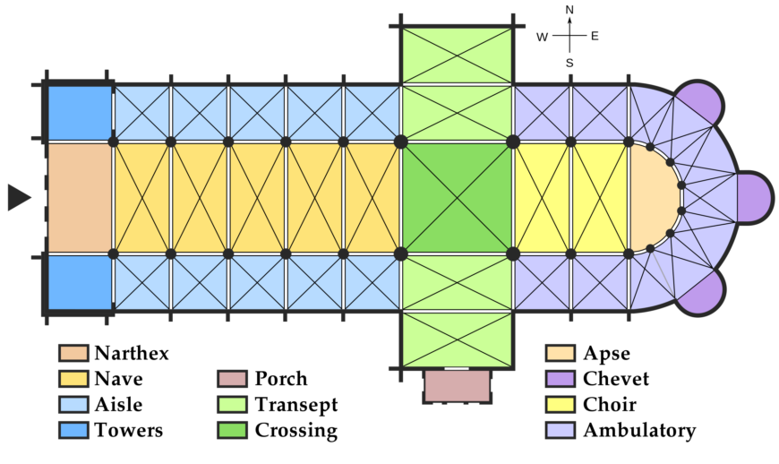 Medieval church floor plan (diagram: Leonce49, CC BY-SA 3.0)