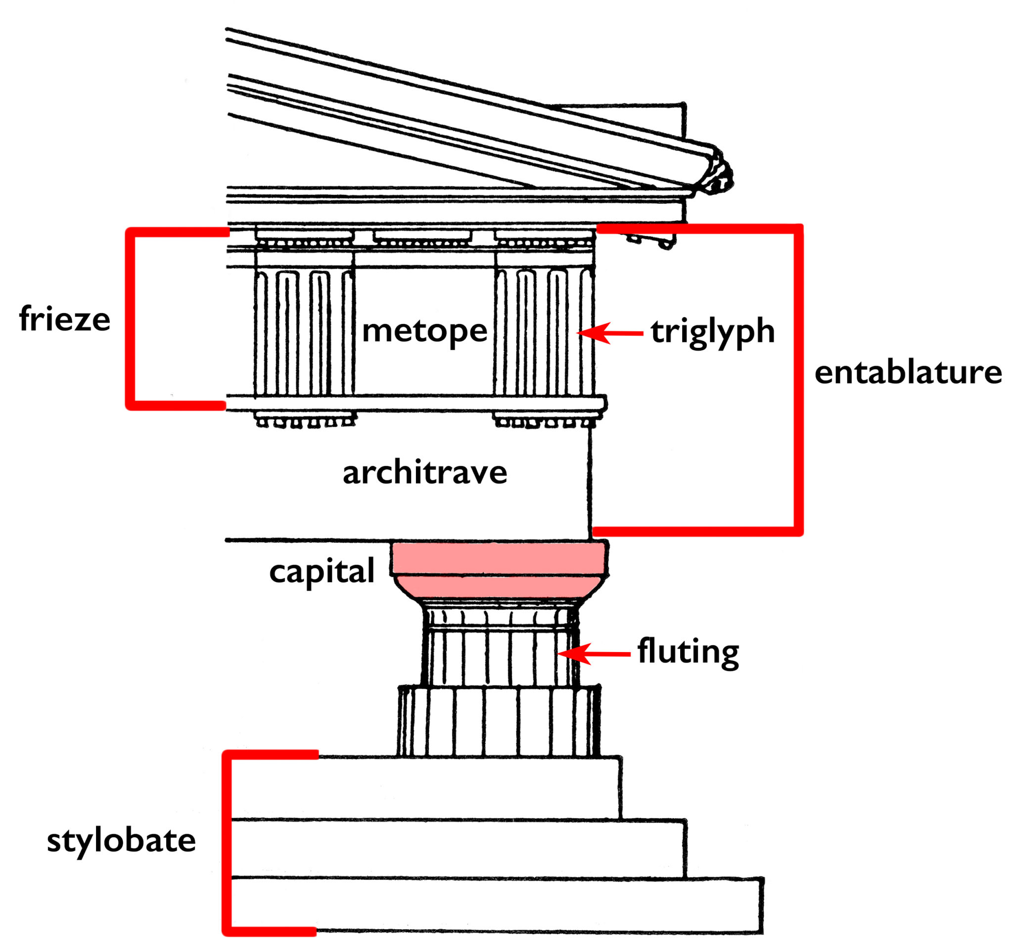 smarthistory-greek-architectural-orders