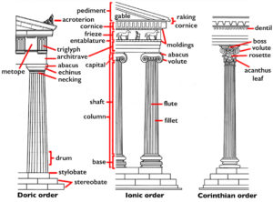 The Greek Orders