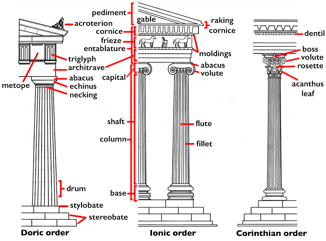 Greek Architecture Doric Ionic And Corinthian