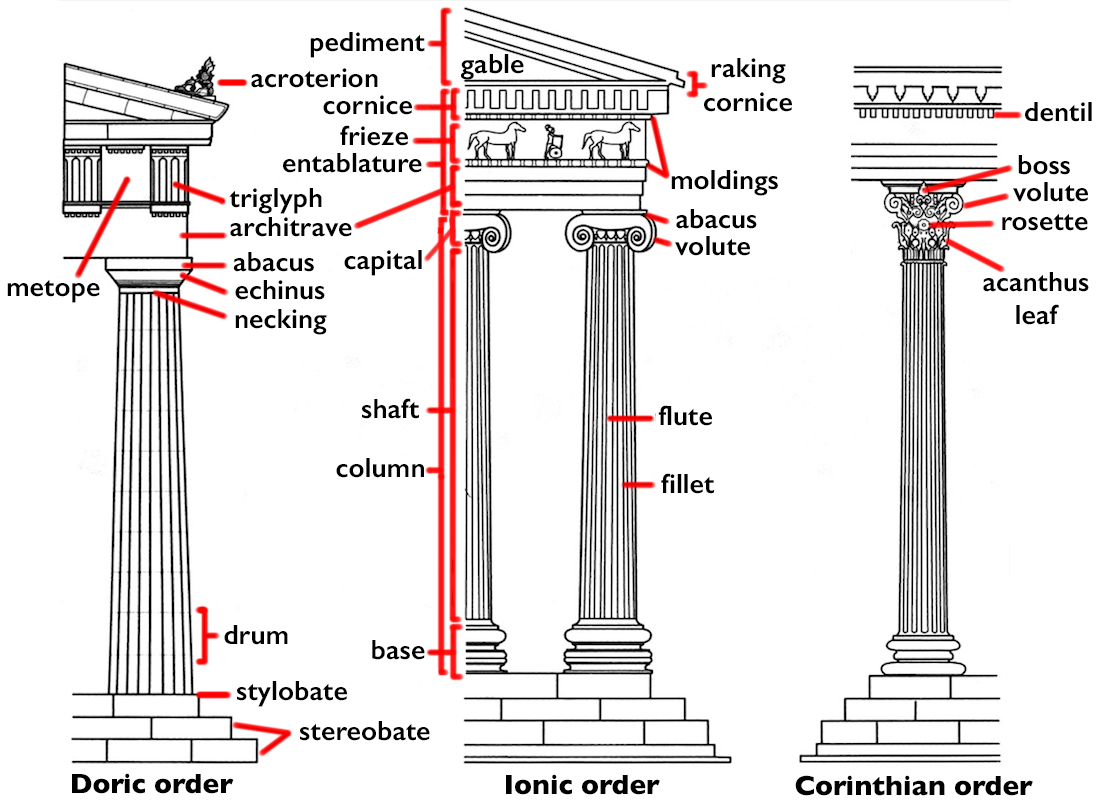 Greek Architecture Columns Types