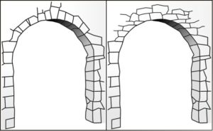 True arch (left) and corbeled arch (right) (image: Anton~commonswiki, CC BY-SA 2.5)