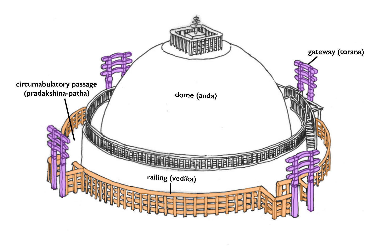 Dhamek Stupa Meaning In Hindi