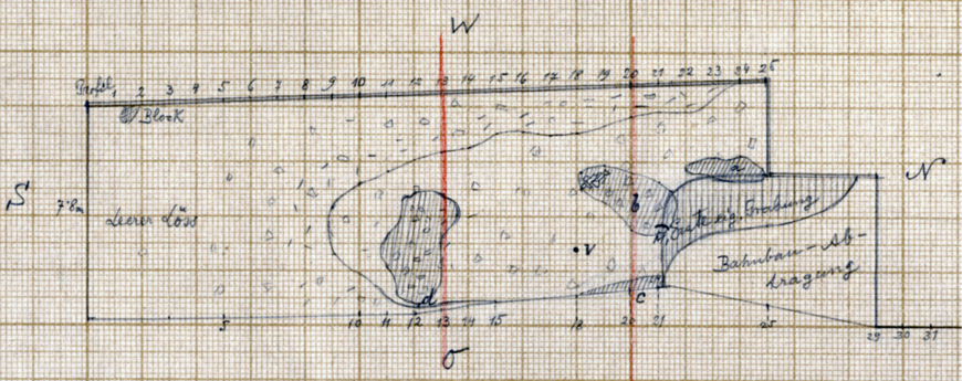 Plan of the excavation at Willendorf I in 1908 with the position of the figurine.