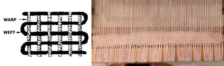 Left: warp and weft diagram (photo: Archives of Pearson Scott Foresman); right: warp and weft on loom (photo: happyskrappy, CC BY 2.0)