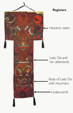Diagram of Funeral Banner of Lady Dai (Xin Zhui), 2nd century B.C.E., silk, 205 x 92 x 47.7 cm (Hunan Provincial Museum, Changsha)
