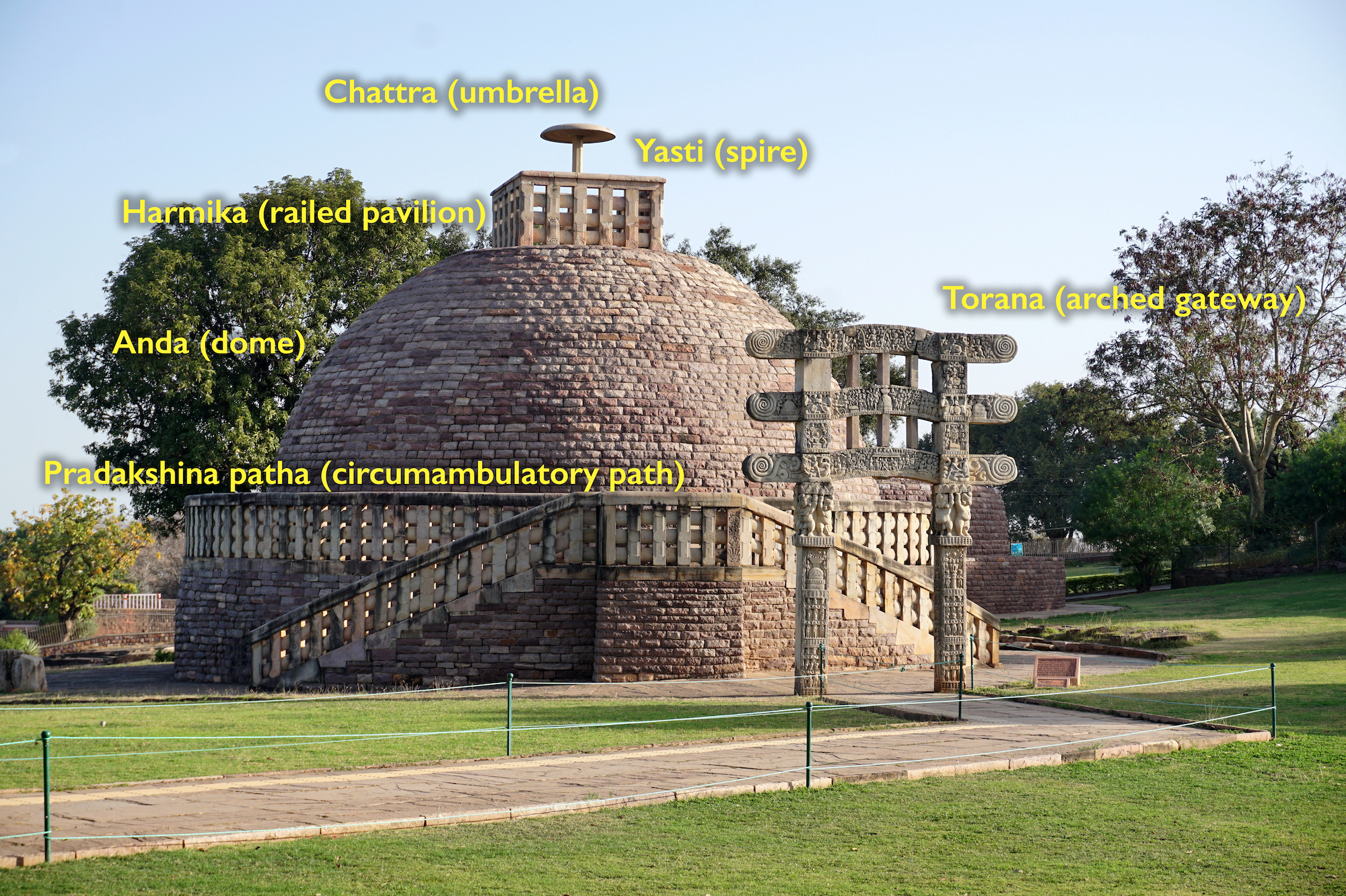 Annotated diagram of a stupa, Stupa 3, Sanchi, India (photo: Anandajoti Bhikkhu, CC BY-SA 3.0)