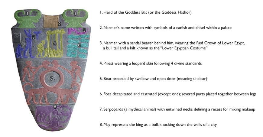 Diagram of the Palette of Narmer