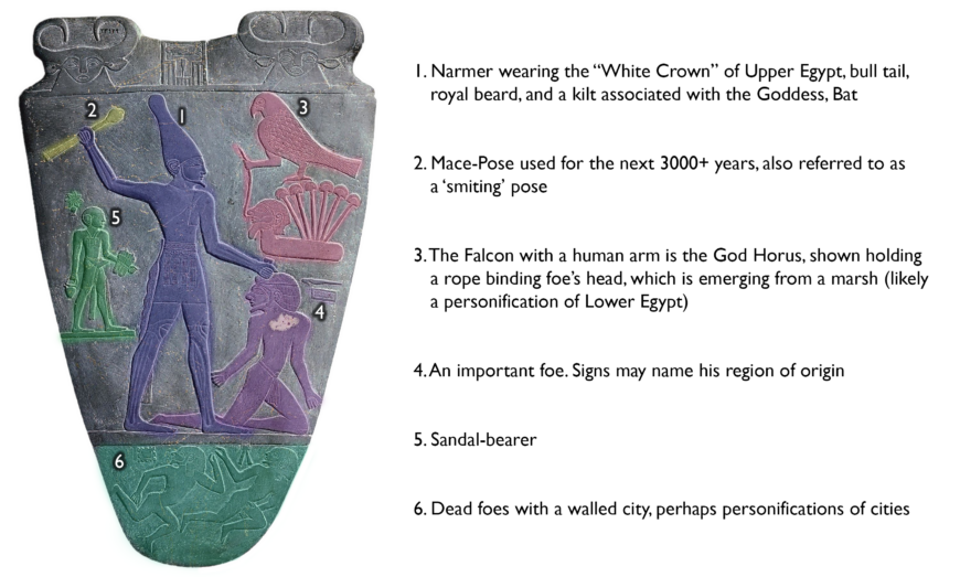 Diagram of the Palette of Narmer