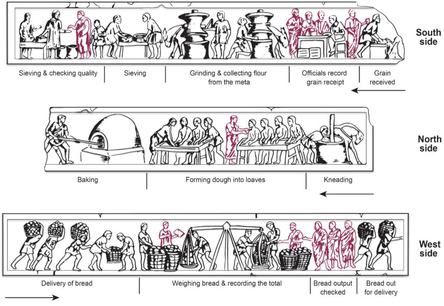 Line drawing of the south, north, and west sides of the frieze. Figures in togas are highlighted in purple (image by A. B. Kidd, adapted from Curtis, Ancient Food Technology, 2001, p. 359)