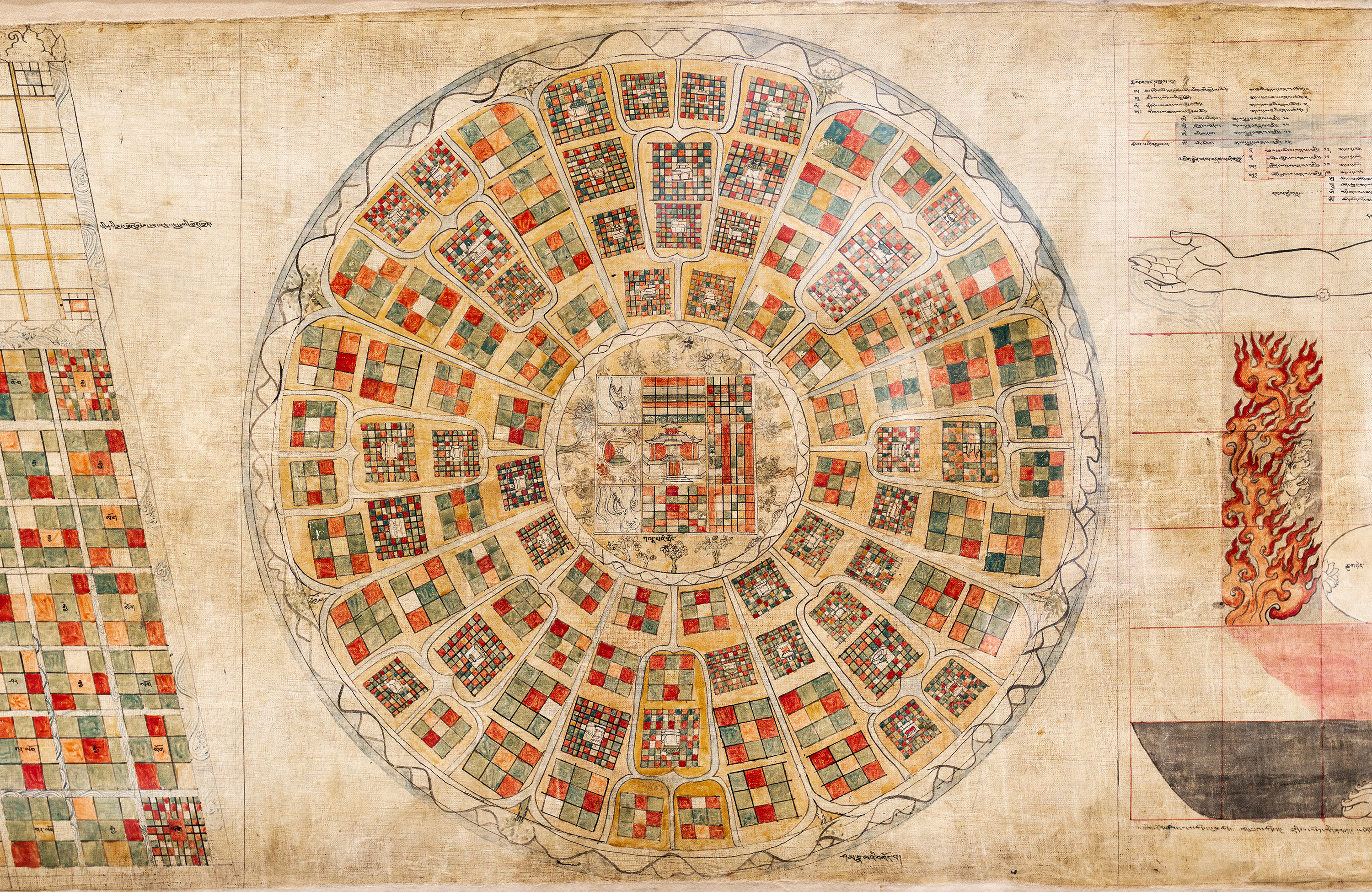 Smarthistory – Kalachakra Cosmology